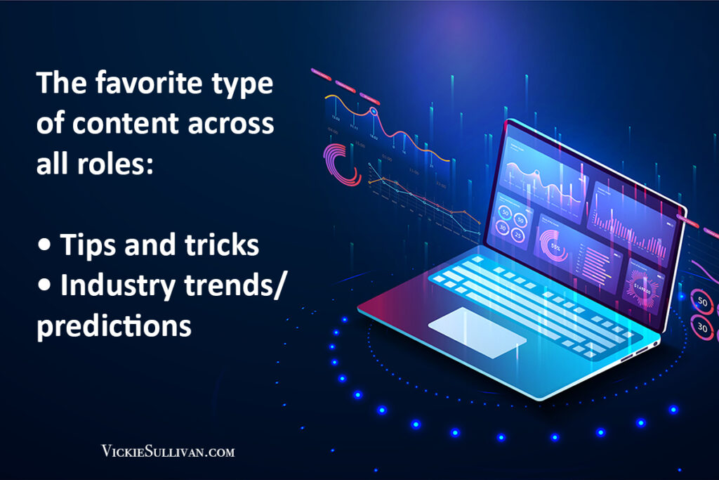 content marketing research shows people are interested in different topics