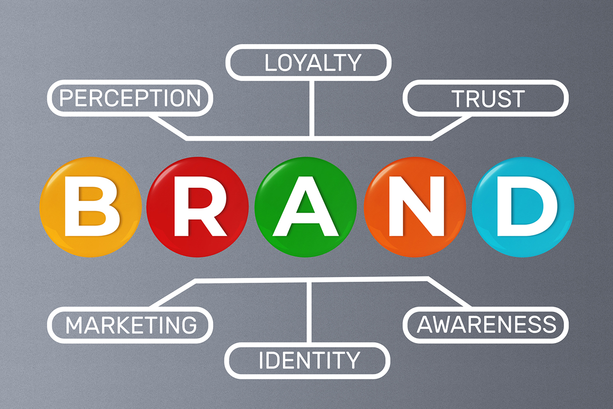 The word brand in different color circles in the center of a diagram about branding